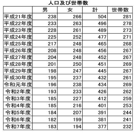 zinnkouoyobisetaisuu