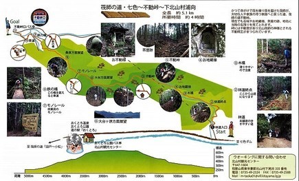 筏師の道・七色～不動峠・下北山村